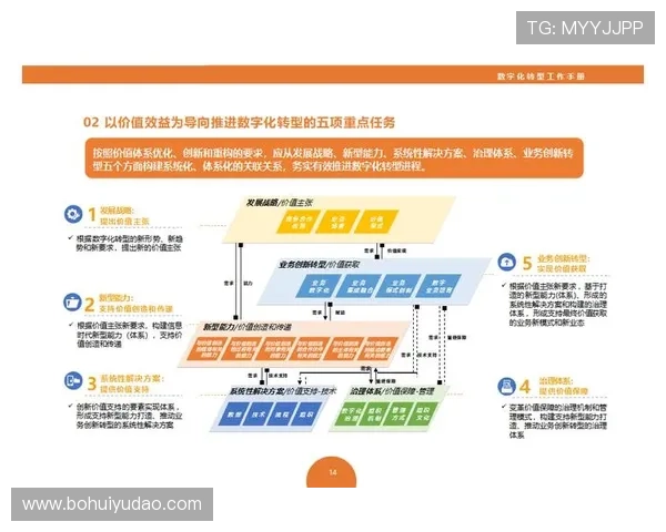 开云数字站开启企业数字化转型新篇章,助力企业实现智能化发展